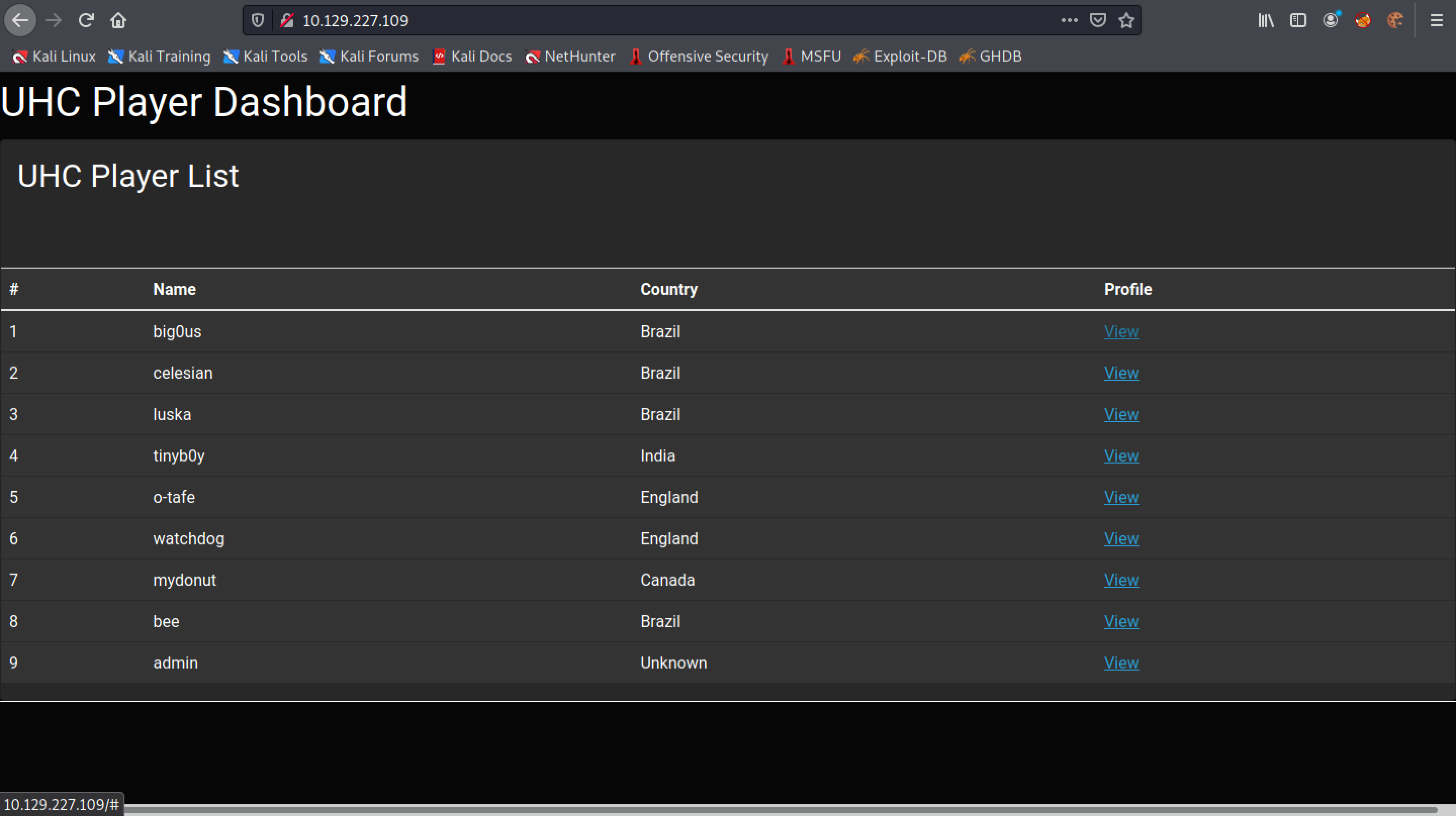 List of users in the main page of the web application.