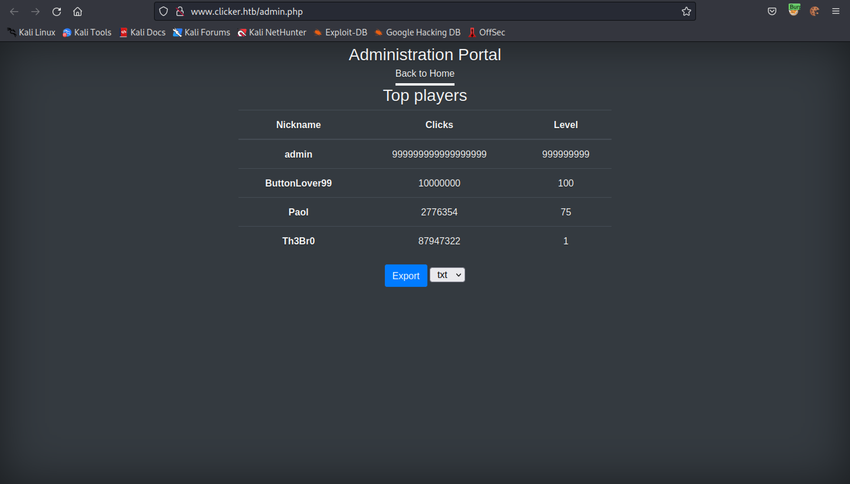 List of top players.