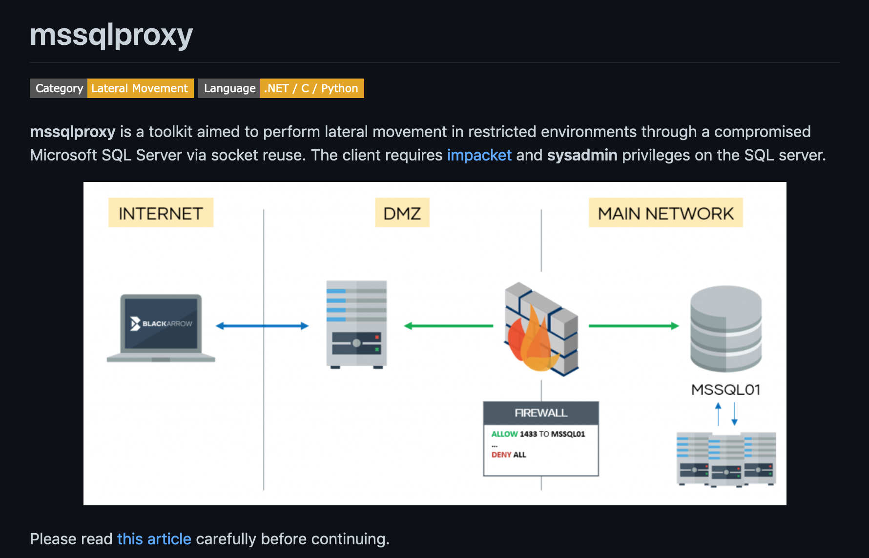 Description and usage of mssqlproxy.