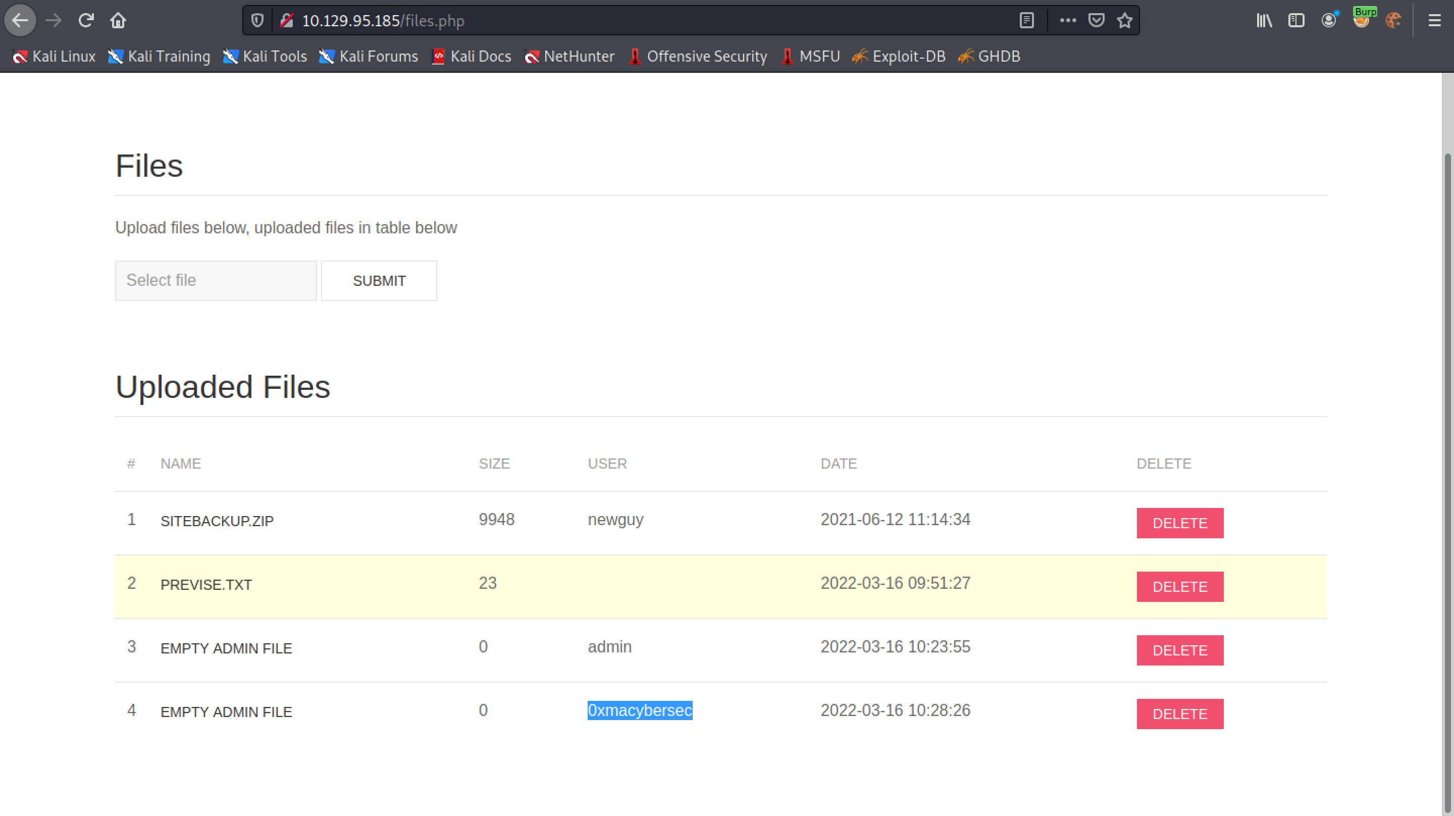 SQL injection added the username.