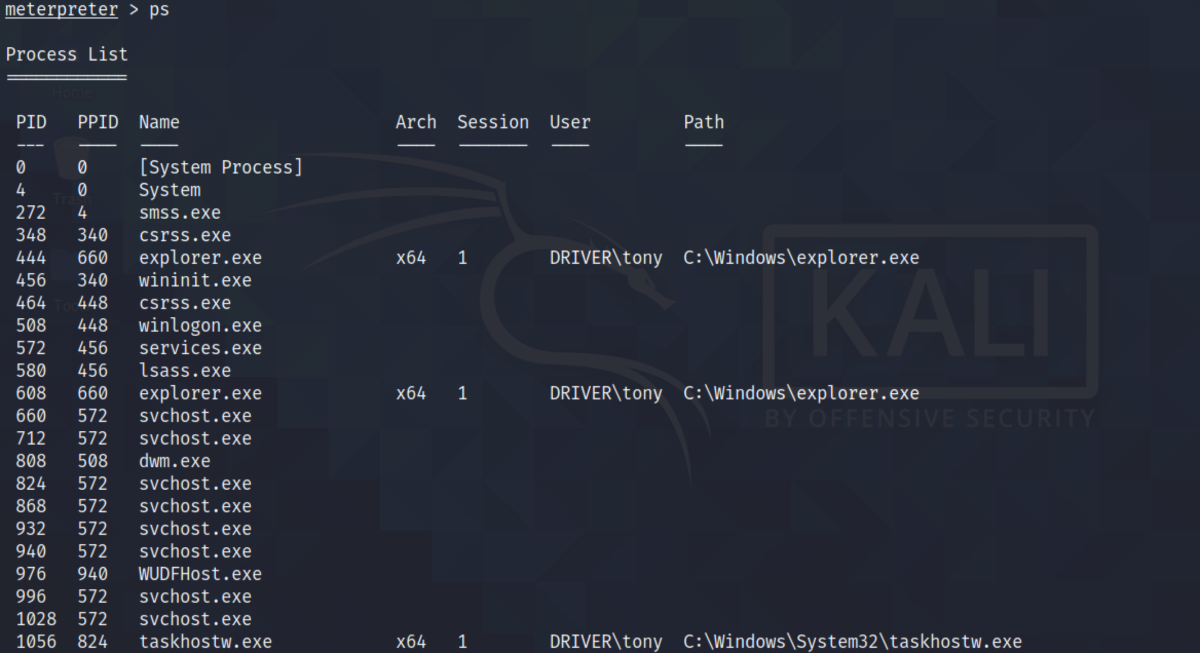 List of all the processes in metasploit.