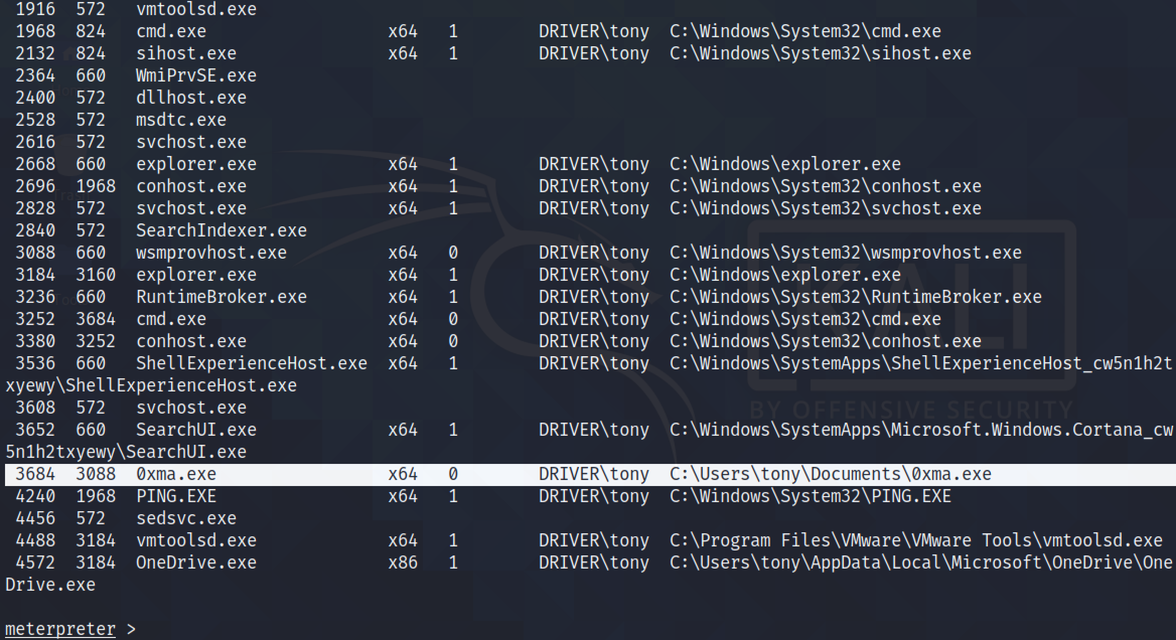 List of all the processes in metasploit.